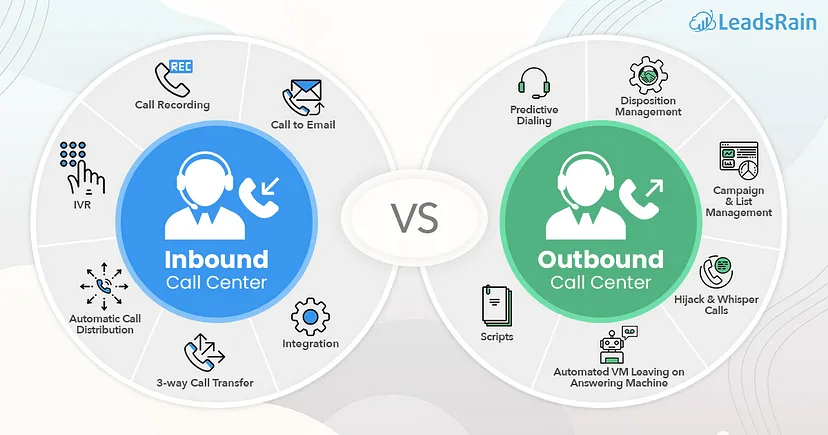 what is difference inbound and outbound call center